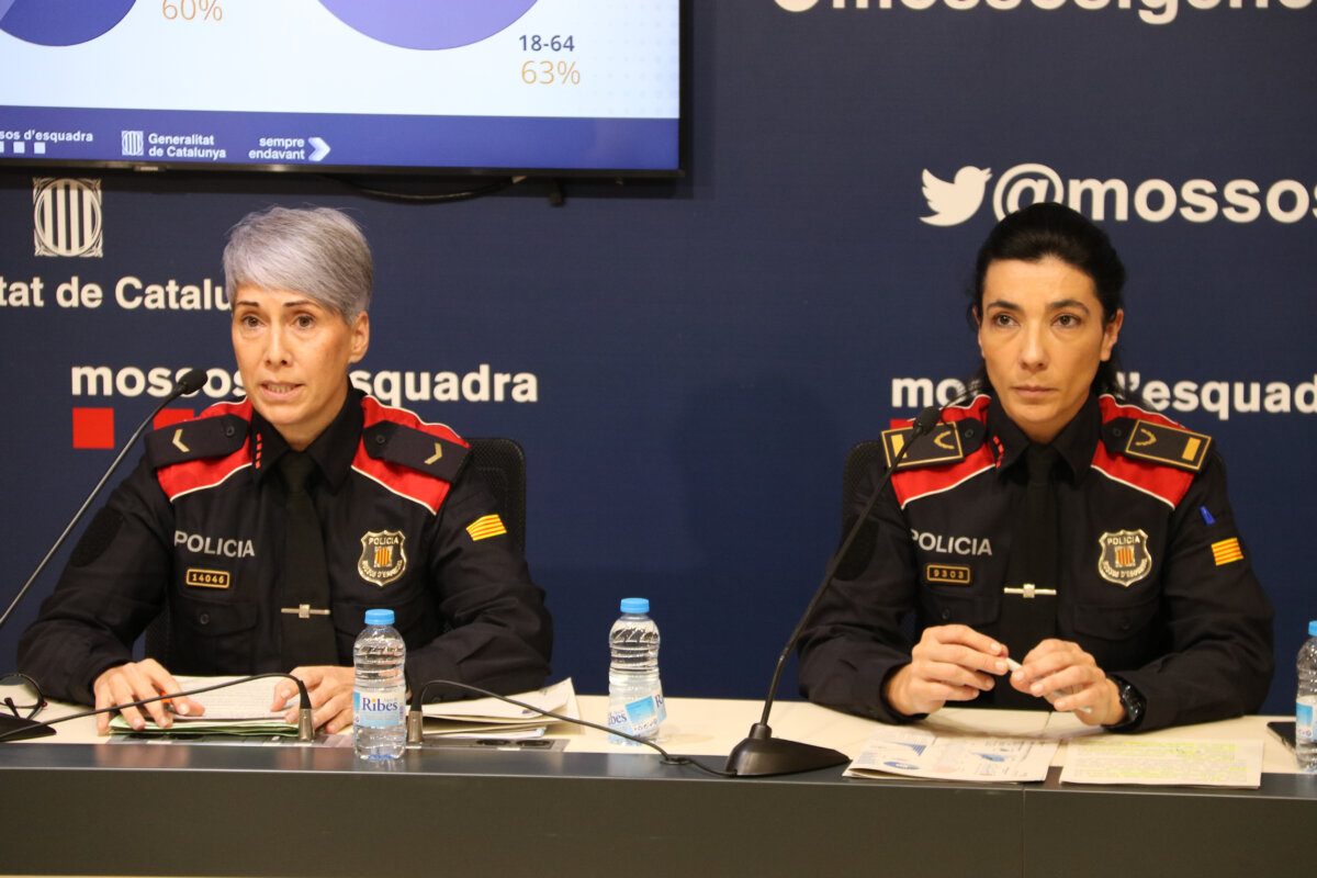 Desaparicions a Catalunya: els Mossos van registrar 3.682 casos el 2025 amb més menors i persones grans